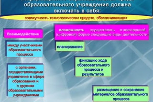 Сайты с наркотой