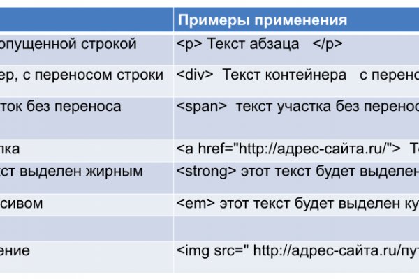 Кракен сайт юнион