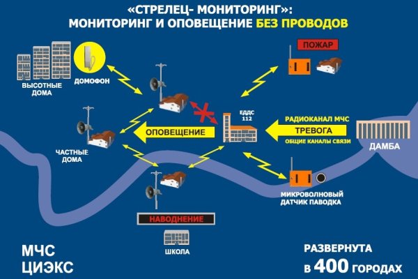 Вход в кракен