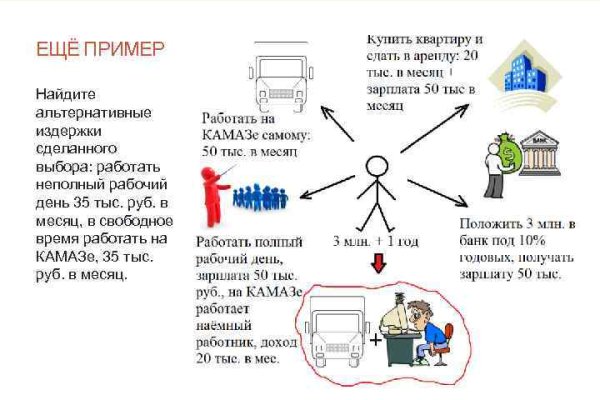 Что такое кракен маркет