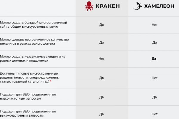 Кракен тор что это