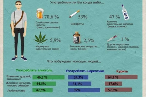 Кракен тор это
