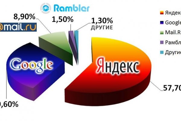 Ссылка на кракен даркнет