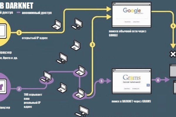 Кракен сайт kr2web in цены