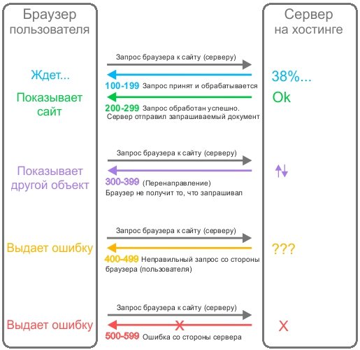 Кракен мага